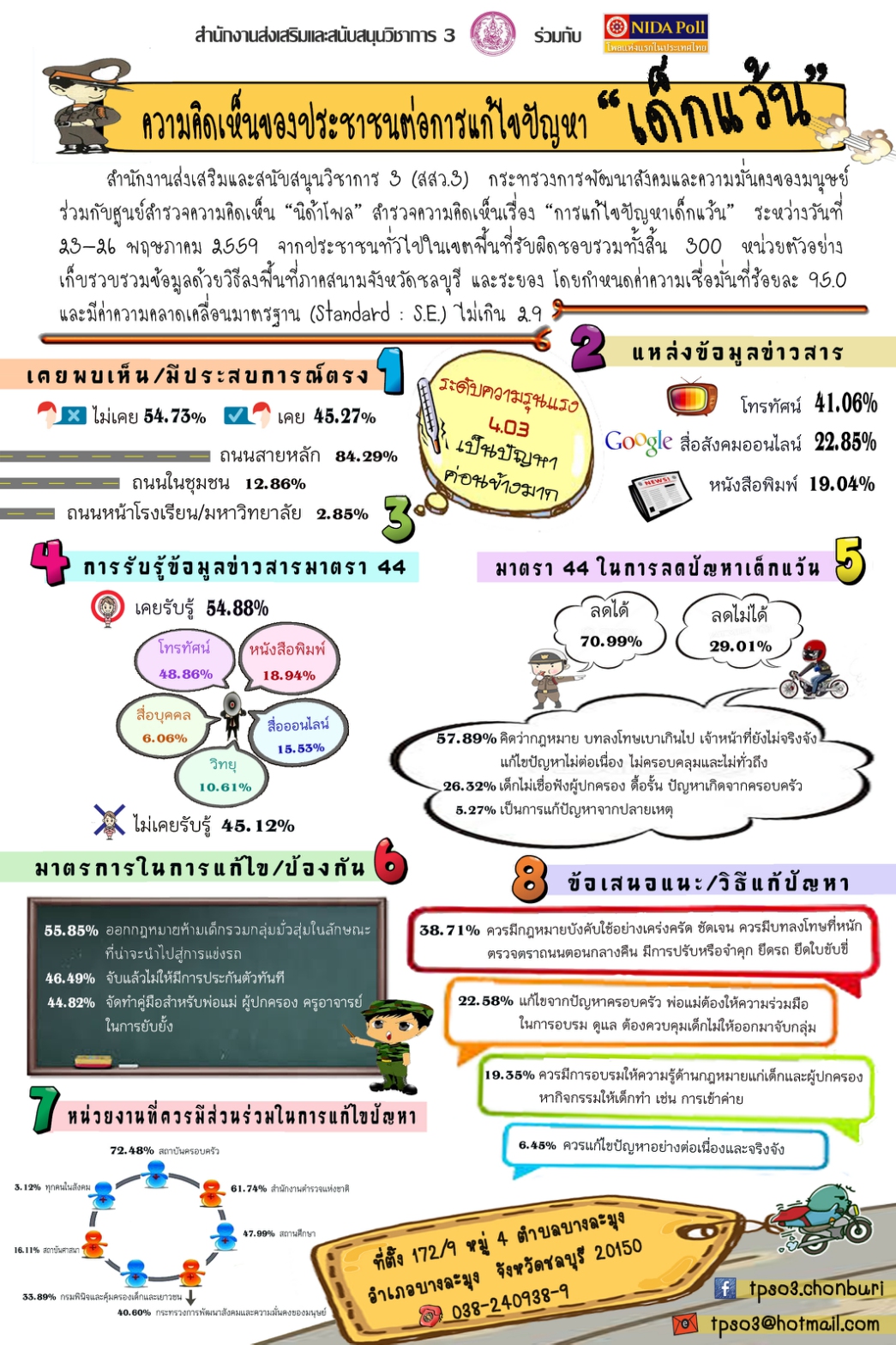 info ปริ้นท์