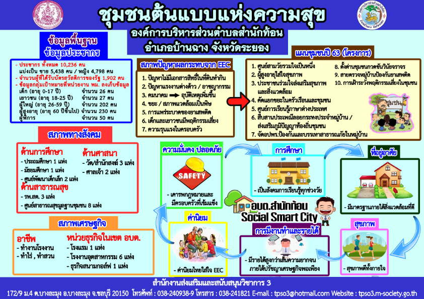 SLระยอง (pdf.io) 001